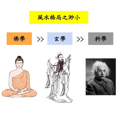 數字風水|數字能量教學 彙整